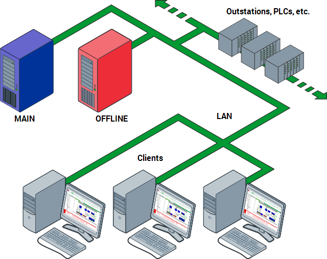 Server Administration Guide HotStandby Pair Architecture (System